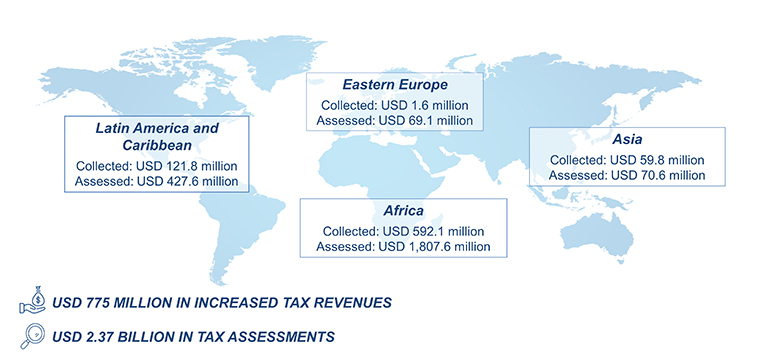 TIWB Revenues and Assessments, April 2021
